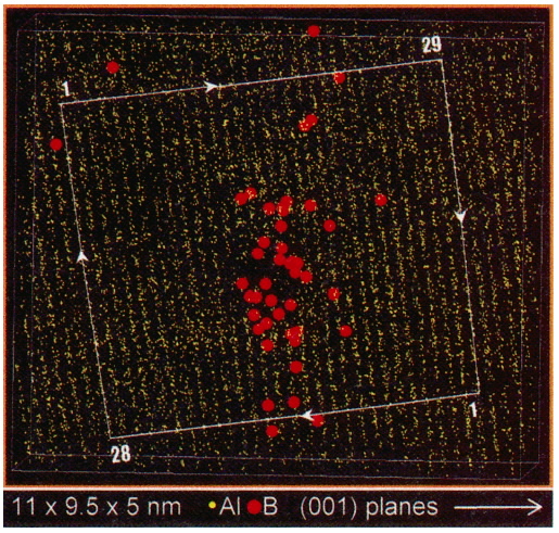  A 3DAP image showing the presence of a boron-enriched atmosphere in B2-ordered FeAl intermetallics. Only boron atoms are represented; Fe and Al are omitted for clarity. The cylindrical envelope illustrates the rod-like morphology of the boron-enriched atmosphere. Boron segregates along a direction, <100>, parallel to the dislocation line 